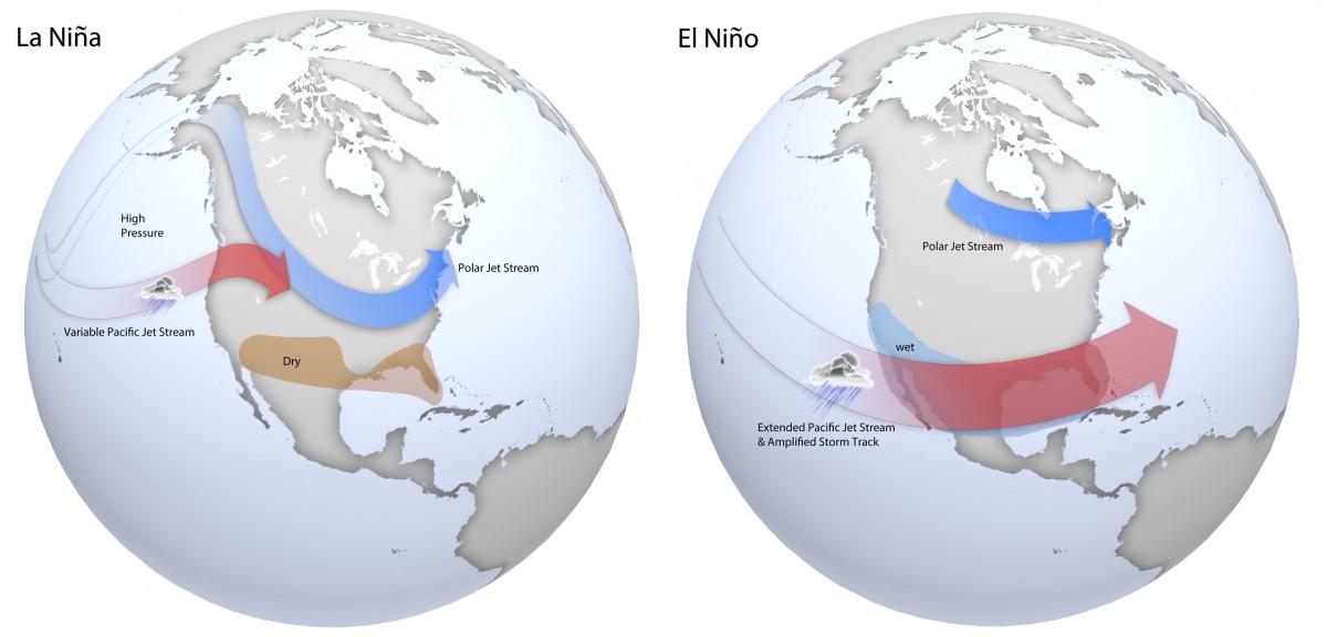 El Nino dan La Nina, Fenomena Penanda Perubahan Iklim